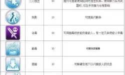 ro手游 刺客加点模拟