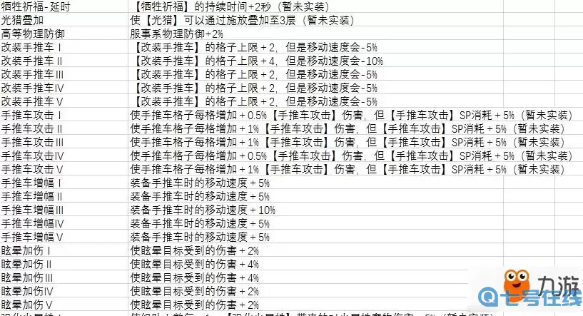 ro手游 铁匠符文