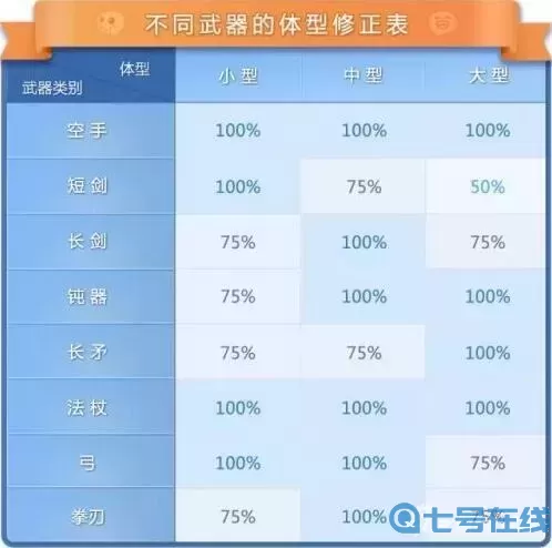 ro手游暴击伤害公式