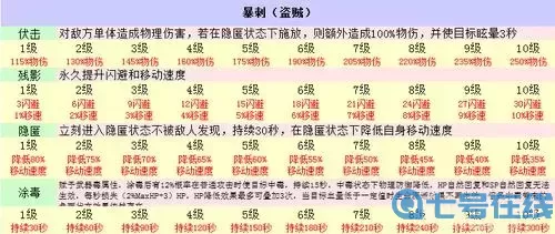 ro手游爆爆刺技能