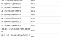 ro手游 组队经验