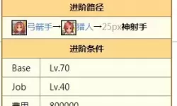 ro手游id猎人技能