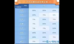 ro手游暴击伤害公式