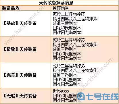 成吉思汗手游经验表