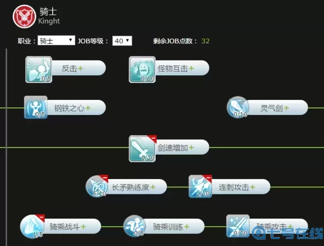 ro手游骑士属性