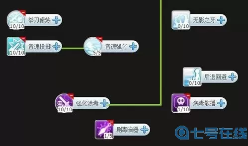 ro手游刺客冒险技能