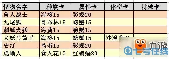 ro手游古城挂机