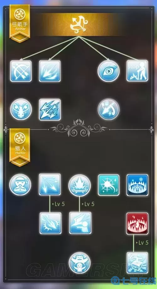 ro手游弓手技能