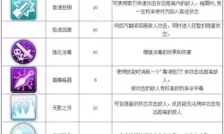 ro手游毒刺加点