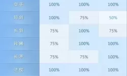 ro手游神官属性点