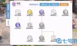 ro手游十字刺客加点