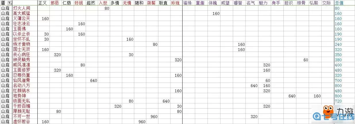 楚留香手游脸谱