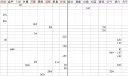 楚留香手游脸谱