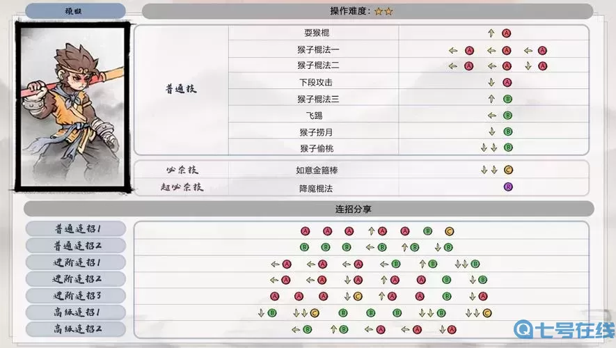 大话手游猴子技能