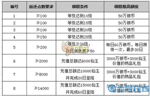 大话2手游返利