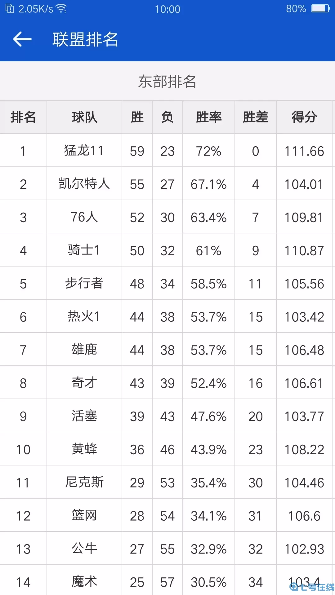 掌上NBA安卓免费下载