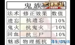 大话手游 女魔修正 转