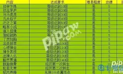 大话手游碧雨新荷