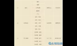 大话手游5开队伍推荐