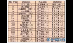 大话手游小黄金加点
