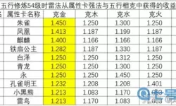 大话手游雷法克