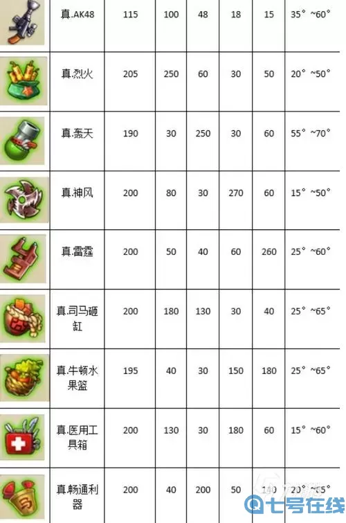 弹弹堂手游更新武器