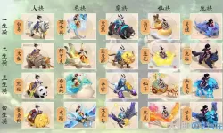 大话手游坐骑满级