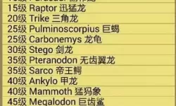 方舟手游怎么训龙