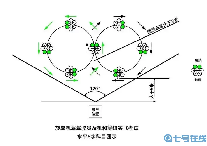 无人机模拟器操作教程