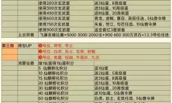 小兵大作战活动周期表