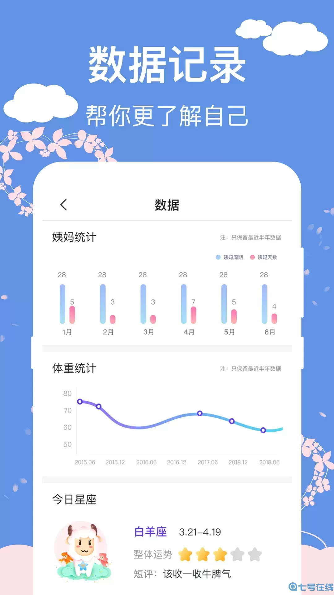 大姨妈安全日记手机版下载