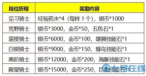 猎手之王礼包激活码领取