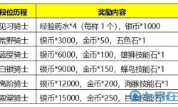 猎手之王礼包激活码领取