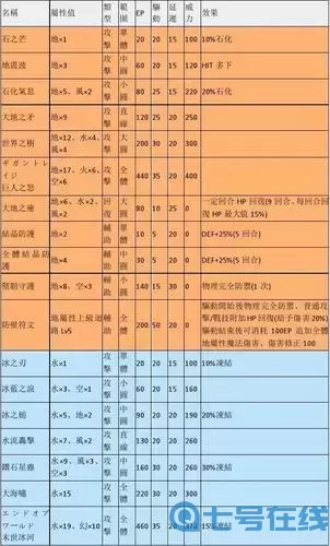碧之轨迹密室逃脱攻略