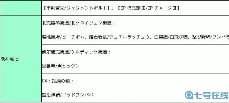闪之轨迹3战斗笔记图鉴