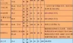 碧之轨迹密室逃脱攻略