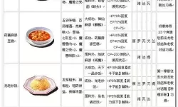 碧之轨迹缇欧归队时等级