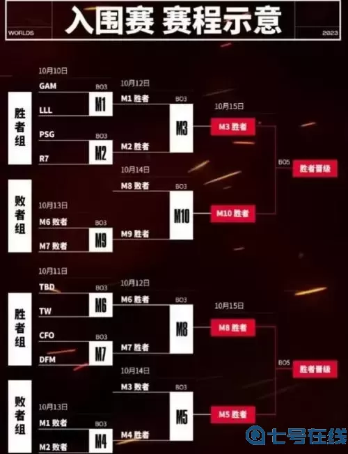 英雄联盟全球总决赛时间