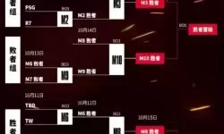 英雄联盟全球总决赛时间