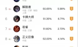 英雄联盟英雄排行榜前十名