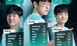 lol战队lng人员介绍