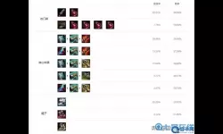 英雄联盟怎么在游戏里配置符文