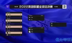 2022年s12总决赛时间