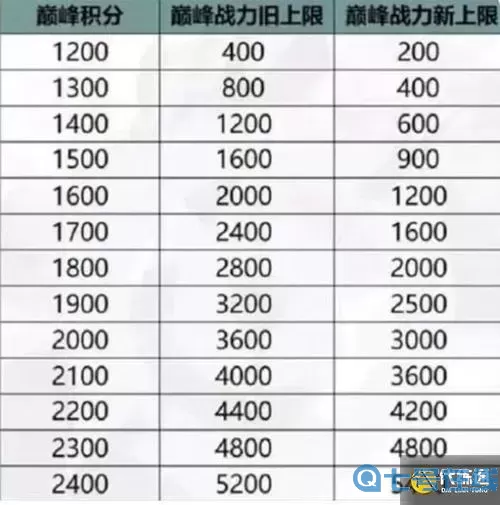 多少战力过千重楼