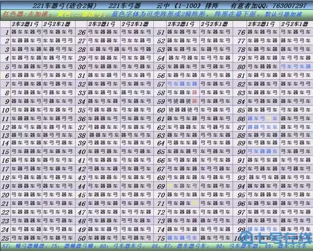七雄争霸阵容怎么搭配