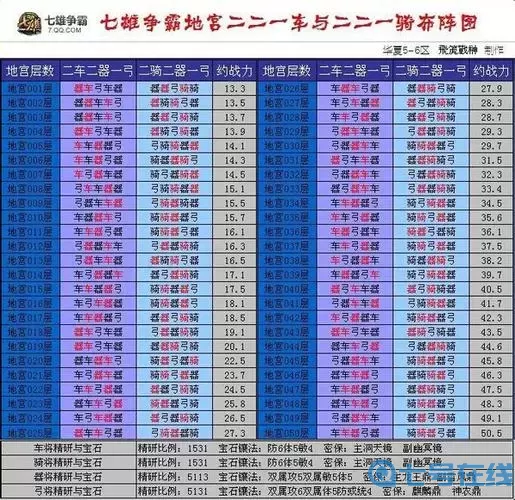 七雄争霸镜重门100多少战力