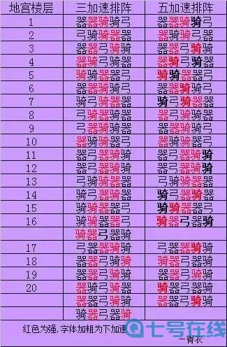 七雄争霸什么阵型好用