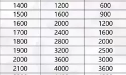 多少战力过千重楼
