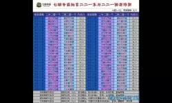 七雄争霸镜重门100多少战力