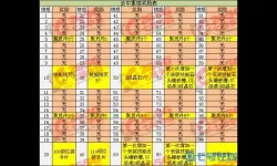 七雄争霸颠倒重楼战力